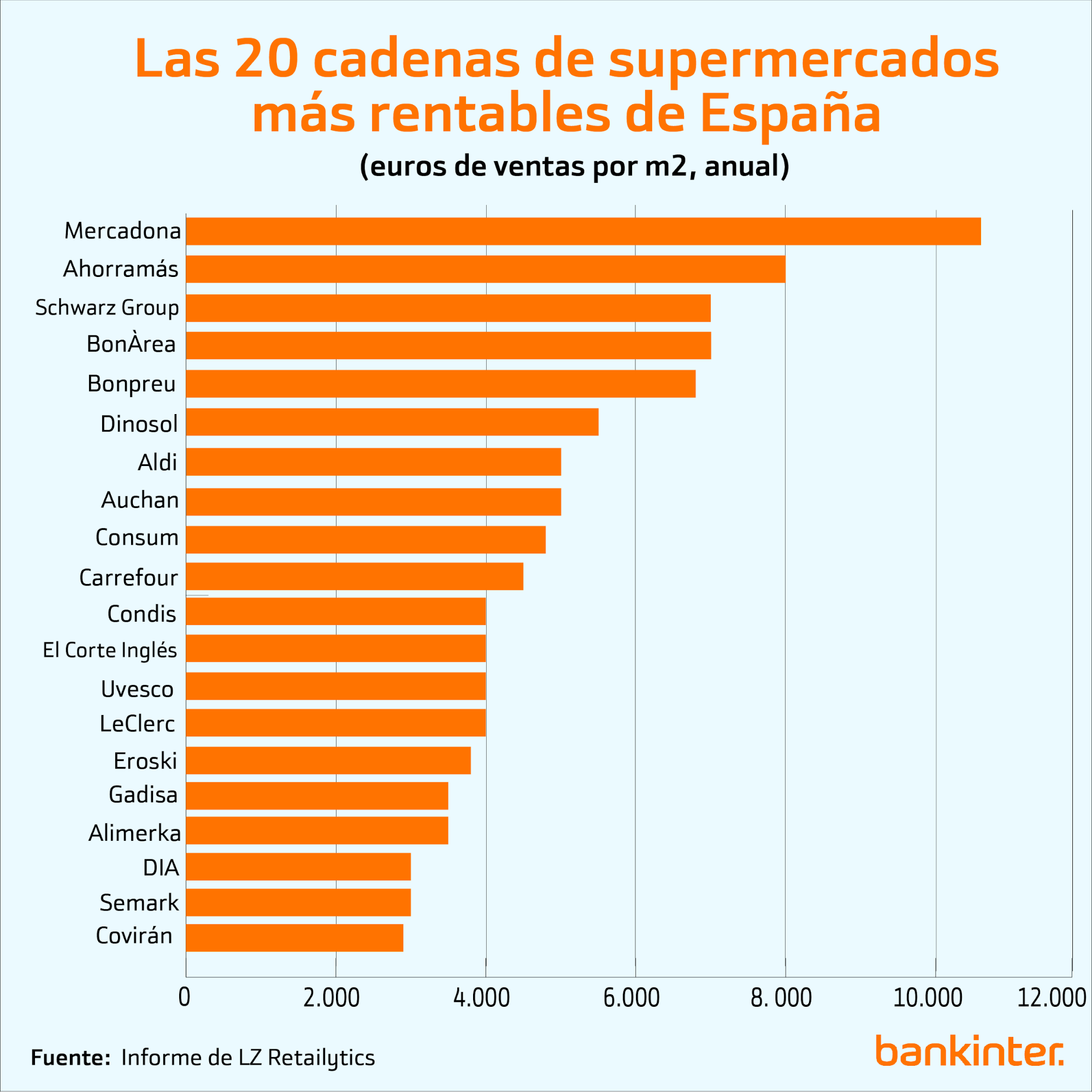 20 cadenas más importantes de españa