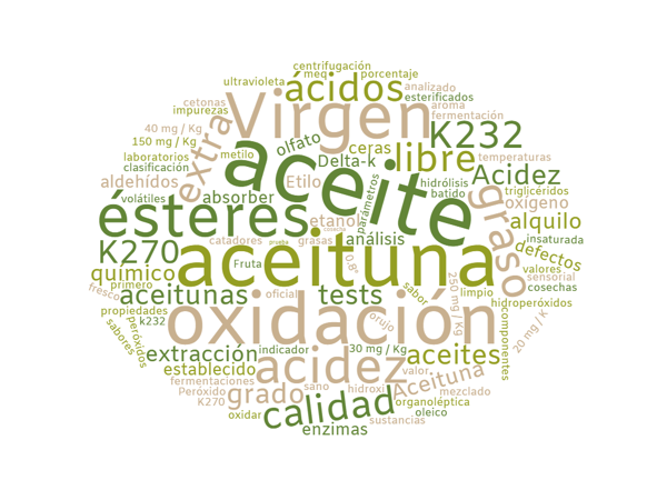 analisis quimico aove
